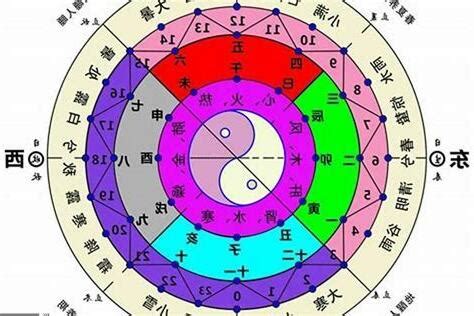 五行屬性計算|五行怎麼算？輕鬆掌握五行屬性計算秘訣！ 